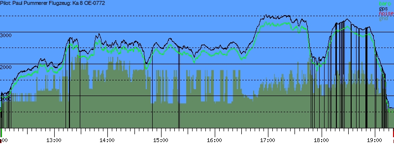 Barometer